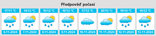 Výhled počasí pro místo Dancun na Slunečno.cz