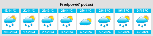 Výhled počasí pro místo Damai na Slunečno.cz