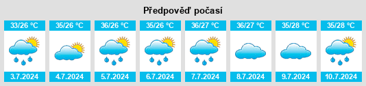 Výhled počasí pro místo Dama na Slunečno.cz