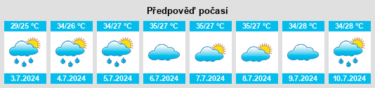 Výhled počasí pro místo Dalong na Slunečno.cz