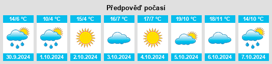 Výhled počasí pro místo Dalinhe na Slunečno.cz