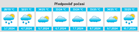 Výhled počasí pro místo Daliang na Slunečno.cz