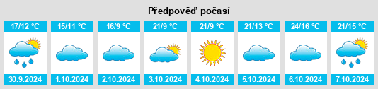 Výhled počasí pro místo Dali na Slunečno.cz