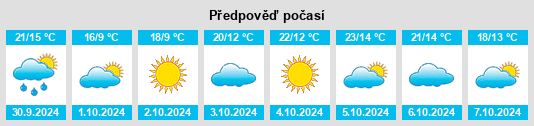 Výhled počasí pro místo Dakoutun na Slunečno.cz