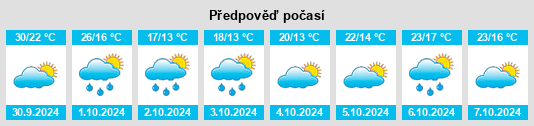 Výhled počasí pro místo Dajishan na Slunečno.cz