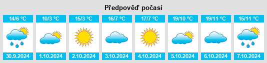 Výhled počasí pro místo Daiyue na Slunečno.cz