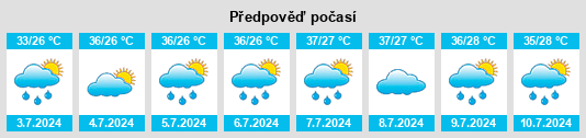 Výhled počasí pro místo Daixi na Slunečno.cz