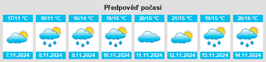 Výhled počasí pro místo Dahuang na Slunečno.cz