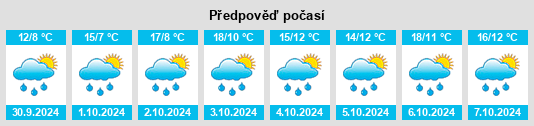 Výhled počasí pro místo Dahejia na Slunečno.cz