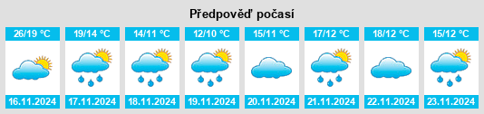 Výhled počasí pro místo Dafan na Slunečno.cz