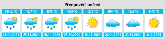 Výhled počasí pro místo Daduan na Slunečno.cz