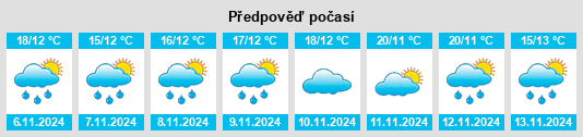 Výhled počasí pro místo Dacheng na Slunečno.cz