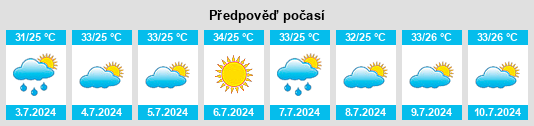 Výhled počasí pro místo Dabu na Slunečno.cz