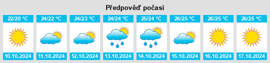 Výhled počasí pro místo Xiazhi na Slunečno.cz