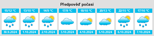 Výhled počasí pro místo Da’an na Slunečno.cz