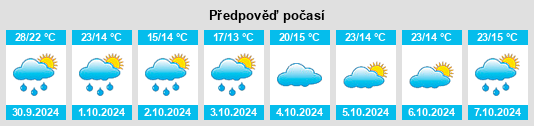 Výhled počasí pro místo Cuntou na Slunečno.cz