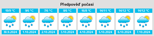 Výhled počasí pro místo Cuihua na Slunečno.cz