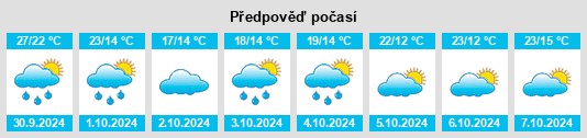 Výhled počasí pro místo Cishangang na Slunečno.cz