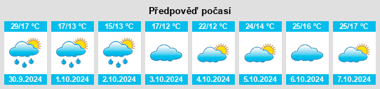 Výhled počasí pro místo Cili na Slunečno.cz