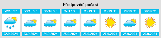 Výhled počasí pro místo Cikou na Slunečno.cz