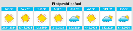 Výhled počasí pro místo Cihu na Slunečno.cz