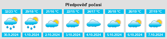 Výhled počasí pro místo Chuantang na Slunečno.cz