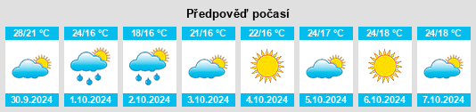 Výhled počasí pro místo Chuangang na Slunečno.cz