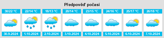 Výhled počasí pro místo Chongxian na Slunečno.cz