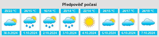 Výhled počasí pro místo Chongren na Slunečno.cz