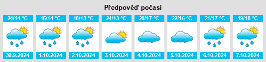 Výhled počasí pro místo Chongqing Shi na Slunečno.cz