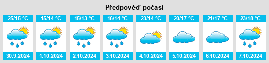 Výhled počasí pro místo Chongqing na Slunečno.cz