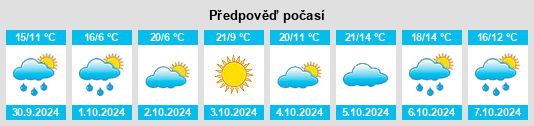 Výhled počasí pro místo Chongning na Slunečno.cz