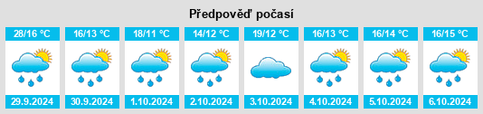 Výhled počasí pro místo Chonglong na Slunečno.cz