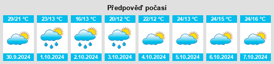 Výhled počasí pro místo Chongfu na Slunečno.cz