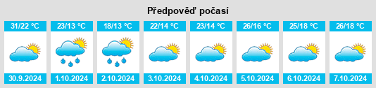 Výhled počasí pro místo Chixi na Slunečno.cz