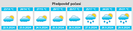 Výhled počasí pro místo Chishui na Slunečno.cz