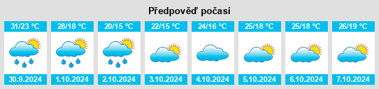 Výhled počasí pro místo Chiguang na Slunečno.cz