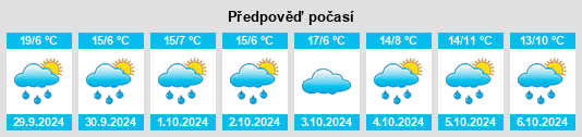 Výhled počasí pro místo Chigan na Slunečno.cz