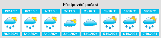 Výhled počasí pro místo Chicheng na Slunečno.cz