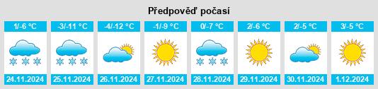 Výhled počasí pro místo Chiba na Slunečno.cz