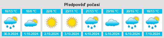 Výhled počasí pro místo Chenzhuang na Slunečno.cz