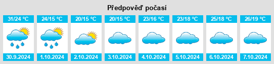 Výhled počasí pro místo Chenzhou na Slunečno.cz