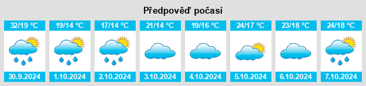 Výhled počasí pro místo Chenyang na Slunečno.cz