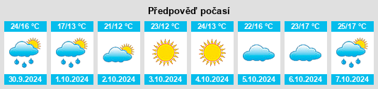 Výhled počasí pro místo Chenxiang na Slunečno.cz