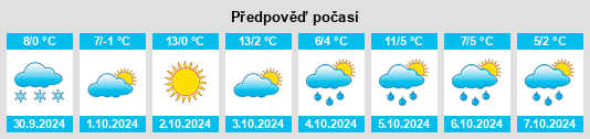 Výhled počasí pro místo Chenjin na Slunečno.cz