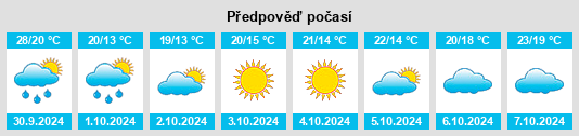 Výhled počasí pro místo Chenji na Slunečno.cz