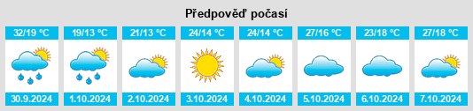 Výhled počasí pro místo Chengui na Slunečno.cz