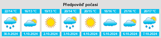 Výhled počasí pro místo Chengtougu na Slunečno.cz