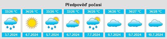 Výhled počasí pro místo Chengtan na Slunečno.cz