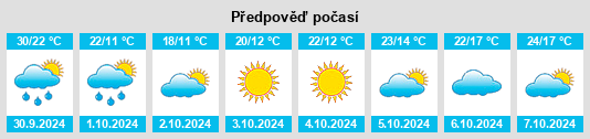 Výhled počasí pro místo Chengjia na Slunečno.cz